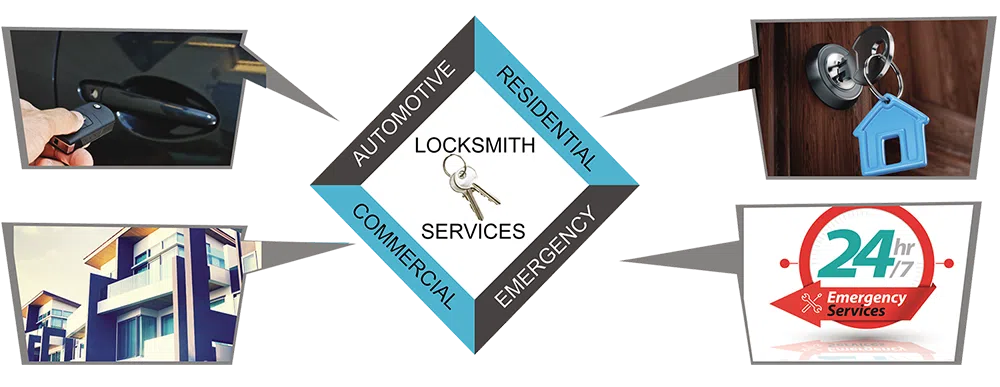 Advanced Locksmith Service Woodbridge Township, NJ 732-204-7493 - about-01